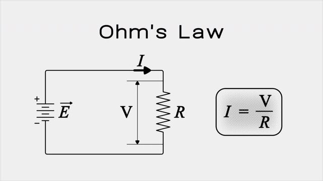 A demonstration video for Ohm's Law featuring an animation of an electrical circuit with an EMF source (DC power source) and a resistor, as well as the formulas for Ohm's Law and electrical power.