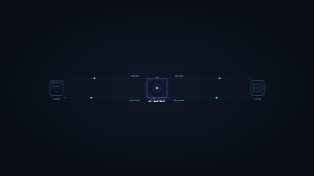 Abstract API Request and Response Data Flow Animation