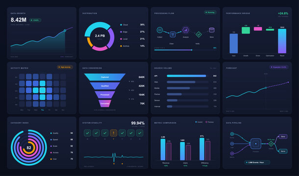 Dark data analytics dashboard with area chart, donut chart, funnel, heatmap, waterfall, radial rings, bar charts and pipeline flow widgets. Big data monitoring interface for web. Vector dashboard with
