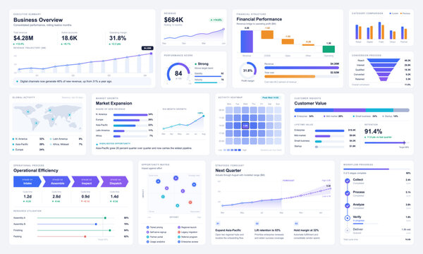 Business overview and financial performance analytics dashboard interface with growth charts, global activity map, customer value insights, matrix and marketing funnel. Vector collection.