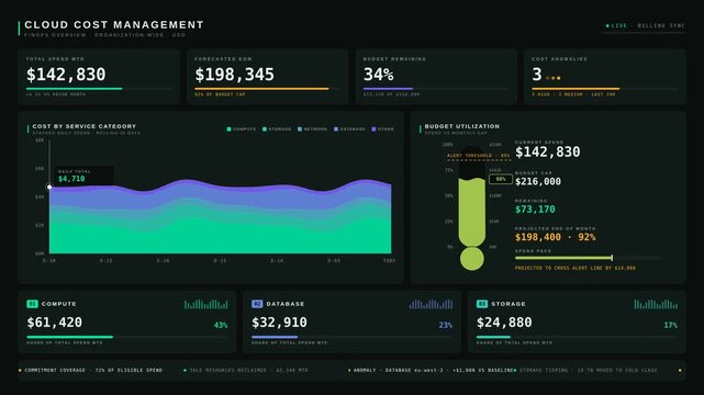 Enterprise Cloud Management Dashboard with Cost Analytics and Governance