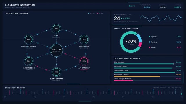 Cloud Data Integration Dashboard with Pipeline Monitoring