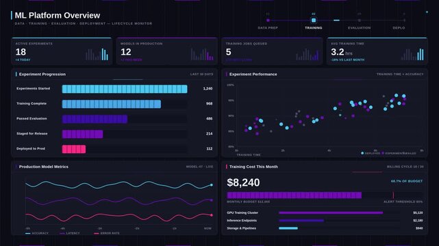 Machine Learning Platform Overview Dashboard with Model Analytics
