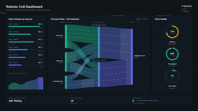 Cloud Workload Monitoring Dashboard with Job Scheduling and Drill-Down Analytics