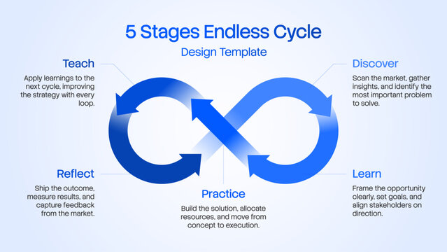 Infinity Loop Diagram Template Featuring 5 Step Cycle Infographic
