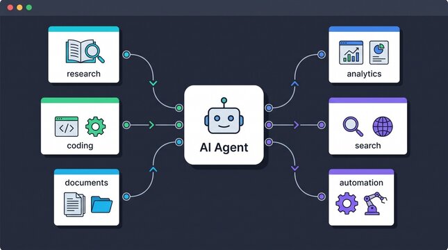 AI agent workflow automation interface with intelligent artificial intelligence robot nodes dashboard coding icon data process research search analytics documents technology