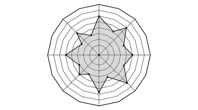Circular radar chart or spider web graph diagram