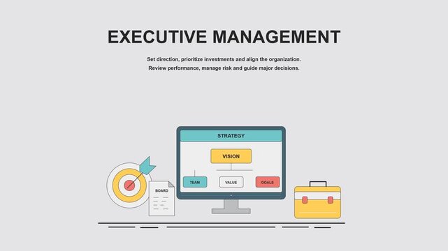 Set direction, prioritize investments and align the organization. Review performance, manage risk and guide major decisions. Animated objects represent corporate strategy, strategic planning