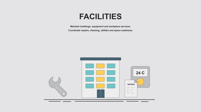 Maintain buildings, equipment and workplace services. Coordinate repairs, cleaning, utilities and space readiness. Animated objects represent building maintenance, repairs, utility monitoring