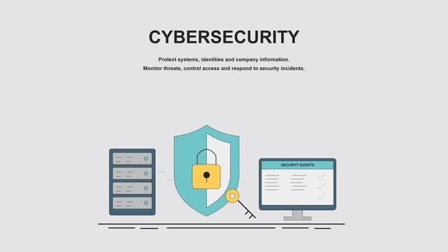 Protect systems, identities and company information. Monitor threats, control access and respond to security incidents. Animated objects represent security monitoring, identity and access management,