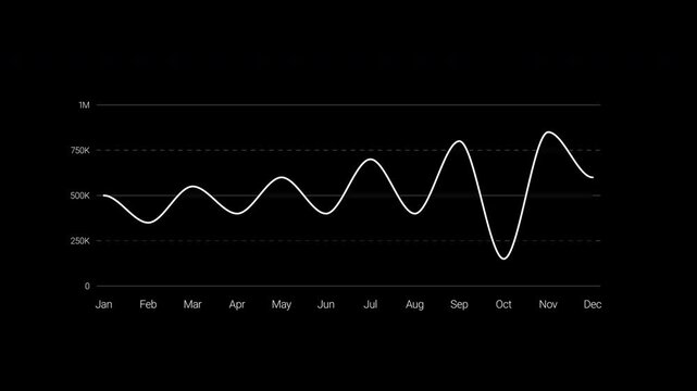 Financial presentations, reports, and websites. Illustrates fluctuation of data over time, showing trends, peaks, and valleys clearly.