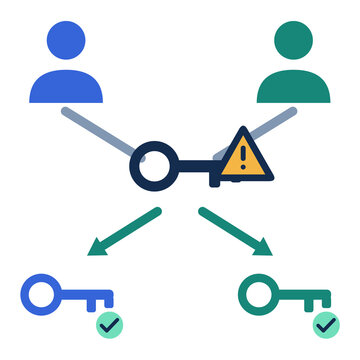 Shared Login Risk and Separate User Credential Security Vector