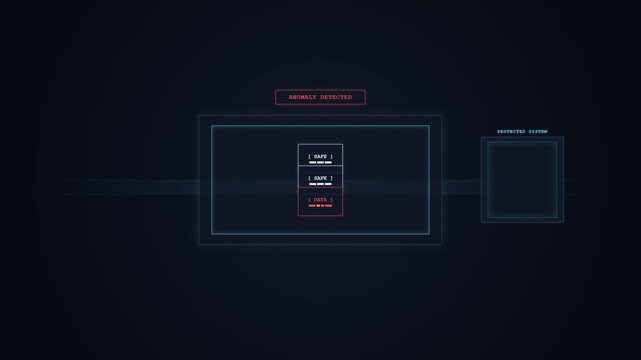 An AI security scanner detects a suspicious data packet, isolates it, and blocks it before reaching a protected system.