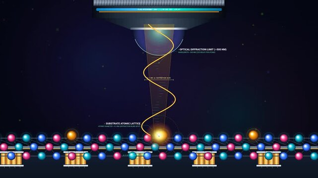 Scientific animation explaining atomic force microscopy AFM showing laser probe reflecting off a cantilever to map 3D atomic topography and nanometer elevation of a substrate lattice
