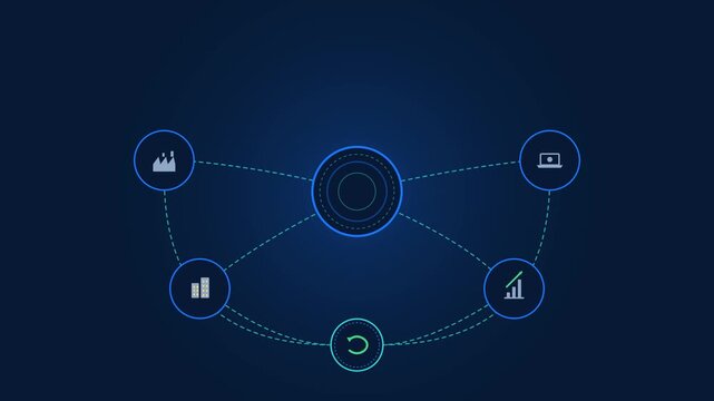 Premium clean vector animation showing a circular financial ecosystem. A central capital gold coin splits into four investment streams (Manufacturing, Technology, Real Estate, Market Growth), which ge