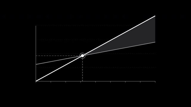 Break even chart showing revenue and cost intersection in white