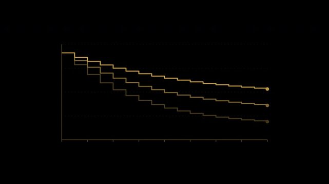 Customer retention curves comparing three cohorts in gold
