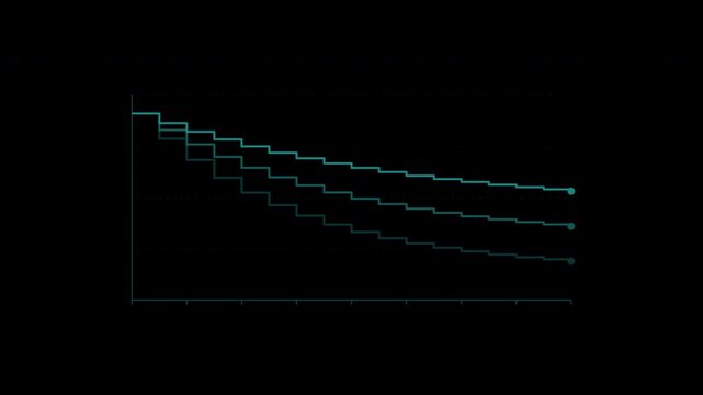 Customer retention curves comparing three cohorts in teal