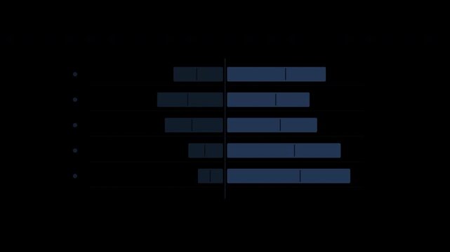 Diverging survey response bars with balanced proportions in navy