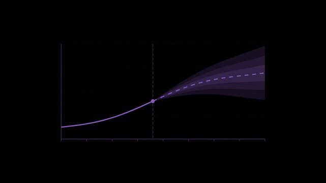 Forecast fan with expanding confidence bands in violet