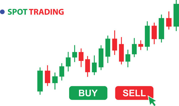 Stock market spot trading chart showing rising price trends with buy and sell buttons trading platform investment