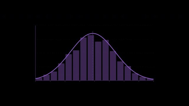 Histogram with smooth normal distribution curve in violet