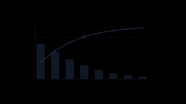 Pareto chart with descending bars and cumulative curve in navy