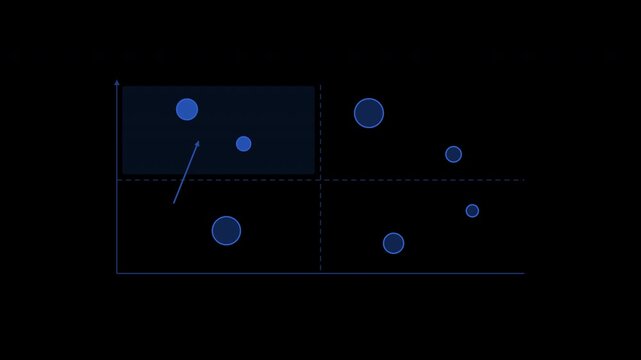 Priority quadrant comparing effort and business impact in cobalt