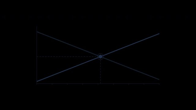 Supply and demand curves meeting at equilibrium in navy