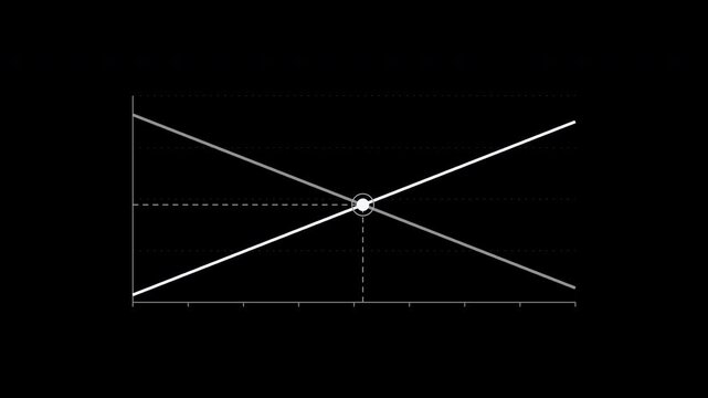 Supply and demand curves meeting at equilibrium in white
