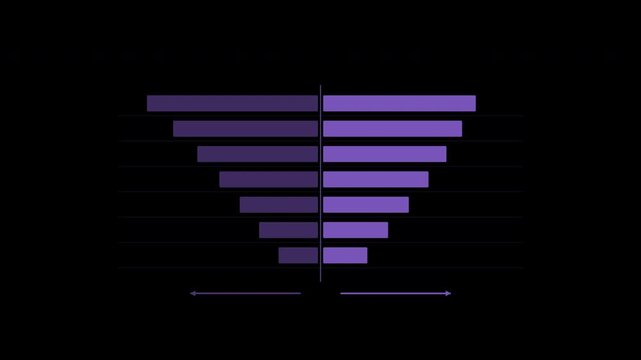 Tornado chart comparing sensitivity of business factors in violet