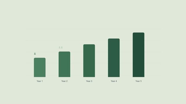 Bar Chart Employee Headcount Growth Animation. Forest Green Bars With Silhouette Icons On Sage Green. Friendly HR Motion Graphics.