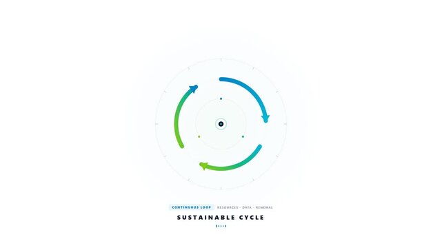 Sustainable circular economy cycle concept with animated gradient arrows