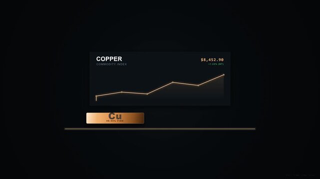 Copper Commodity Trend Analysis with Upward Graph and Economic Indicators