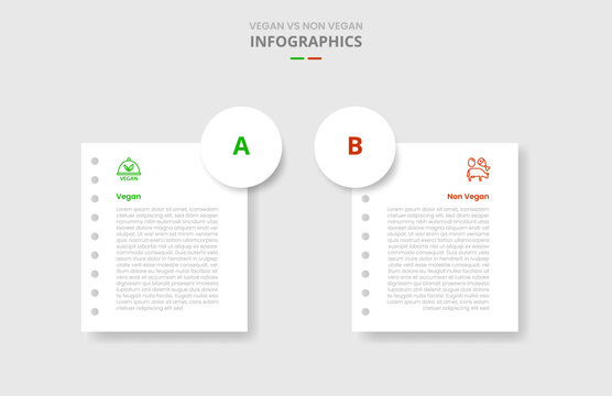 vegan vs non vegan comparison for infographic with drop shadow style with paper page with big circle badge on edge with with two point list information