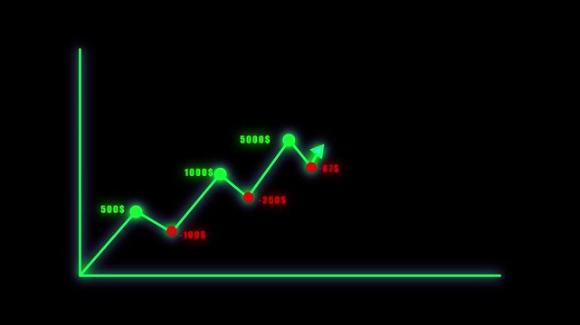 Line graph animation shows rising columns with dollar marks. Business revenue analytics update on the line graph. Profitable economic investment success drives graph.