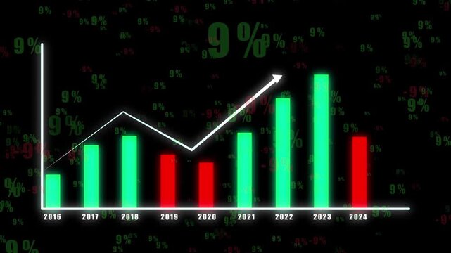 Bar chart animation shows declining percentages on black. Negative economic trading analytics track on bar chart animation. Financial investment downturn marks the chart.