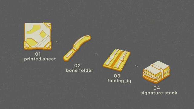 Sheets are creased into signatures, gathered, stacked and pressed flat before sewing, with the run descending into arrears. Flat 3D style with a dry silkscreen texture; objects numbered and labelled