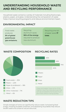 Understanding household waste and recycling performance infographic. Environmental impact data with waste composition charts and reduction tips for sustainability and eco-friendly education. Vector.