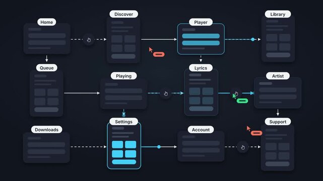 Dark Mode UI UX Flow Board, Horizontal Navigation Wireframe Template, User Journey App Mockup, Vibrant Blue Orange Green Accents, Modern Creative Web Design Presentation Board Template