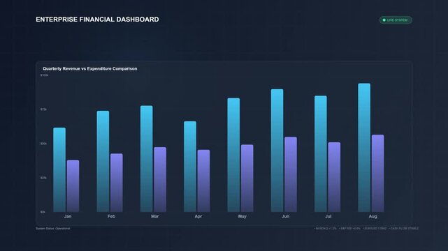 Enterprise Financial Dashboard UI Data Visualization Animation