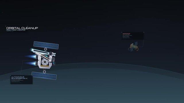 2D animation illustrating an autonomous scavenger satellite performing orbital cleanup by identifying space debris, deploying a robotic arm for retrieval, and eliminating the hazard with a laser