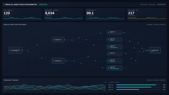 Digital dashboard with parallel agent execution graph with real time data analytics, for artificial intelligence workflows, network automation, system monitoring, machine learning