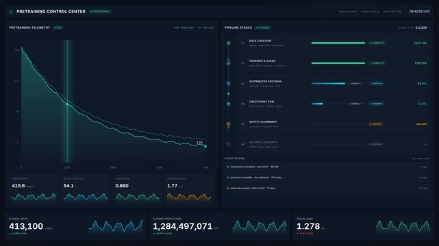 Pretraining telemetry control center with training loss curves pipeline stages, for artificial intelligence model development, machine learning progress, data processing,