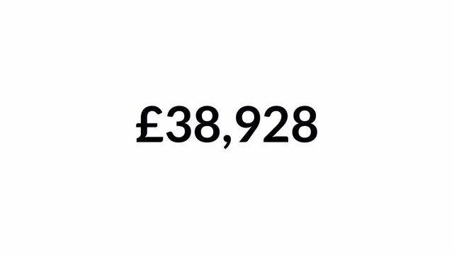 Pound sterling currency counter number from 0 to 70000 on white background, Counter for Finance, Banking, Investment, Banking, App UI and Dashboard.