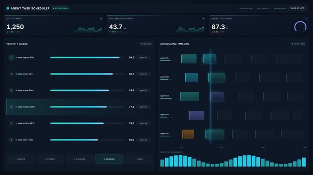 Agent task scheduler dashboard with automated workflow metrics timeline queue, for artificial intelligence management, digital process optimization, system monitoring