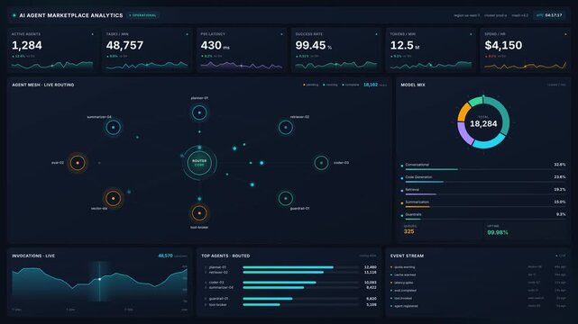 Ai agent marketplace dashboard for live analytics routing network, for automation, software performance, data processing, artificial intelligence management systems