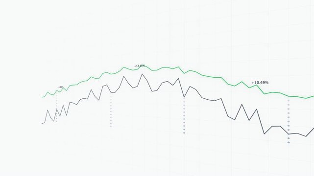 Animated financial chart with stock market data fluctuations