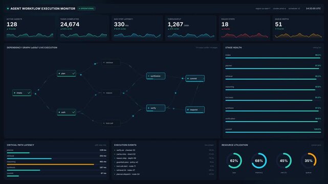 Advanced agent workflow execution monitor dashboard with real-time data metrics, for automated process management, digital system performance, artificial intelligence, analytics