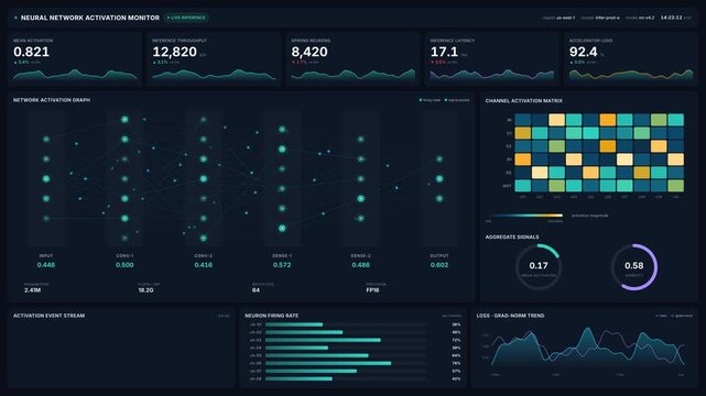 Neural network activation monitor dashboard with live inference data, for artificial intelligence performance analysis, machine learning metrics, deep learning process, data